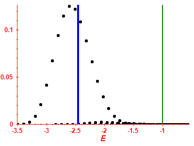 Strength function